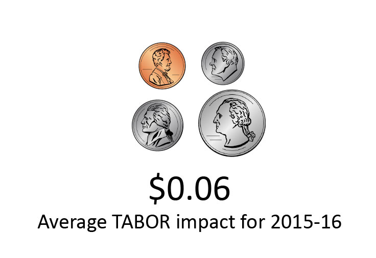 TABOR impact $0.06