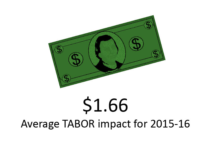 Photo: TABOR impact $1.66