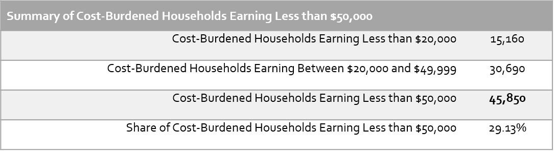 Photo: Housing cost-burdened households in Adams County