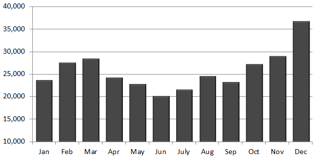 Photo: Gun sales chart 2014