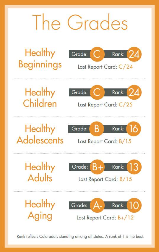 Photo: 2015 Colorado Health Report Card grades