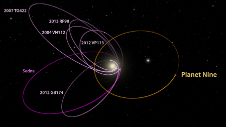 Planet 9 orbit with impacted space