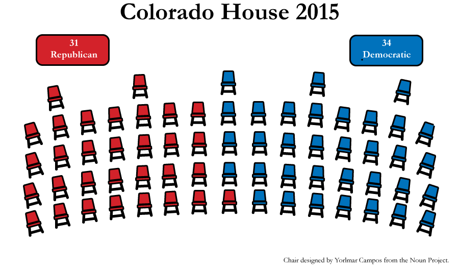 Photo: Colorado house 2015