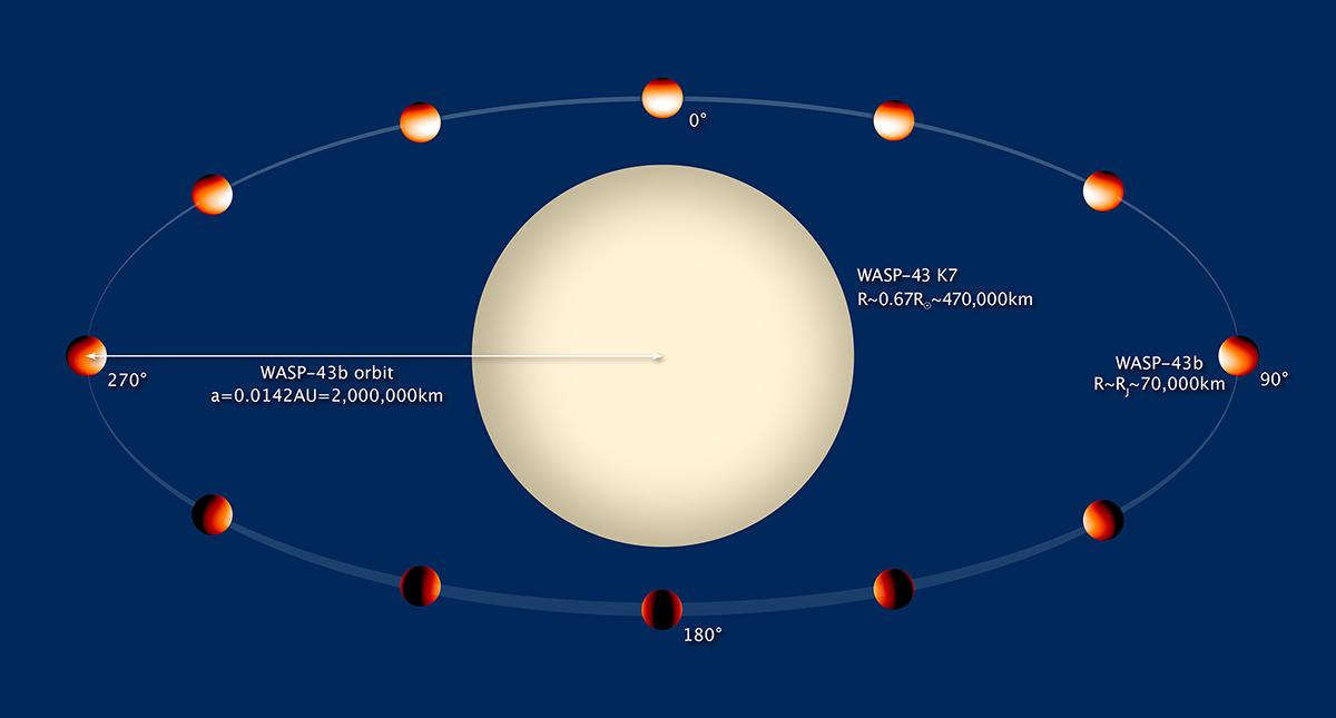 wasp-43b planet