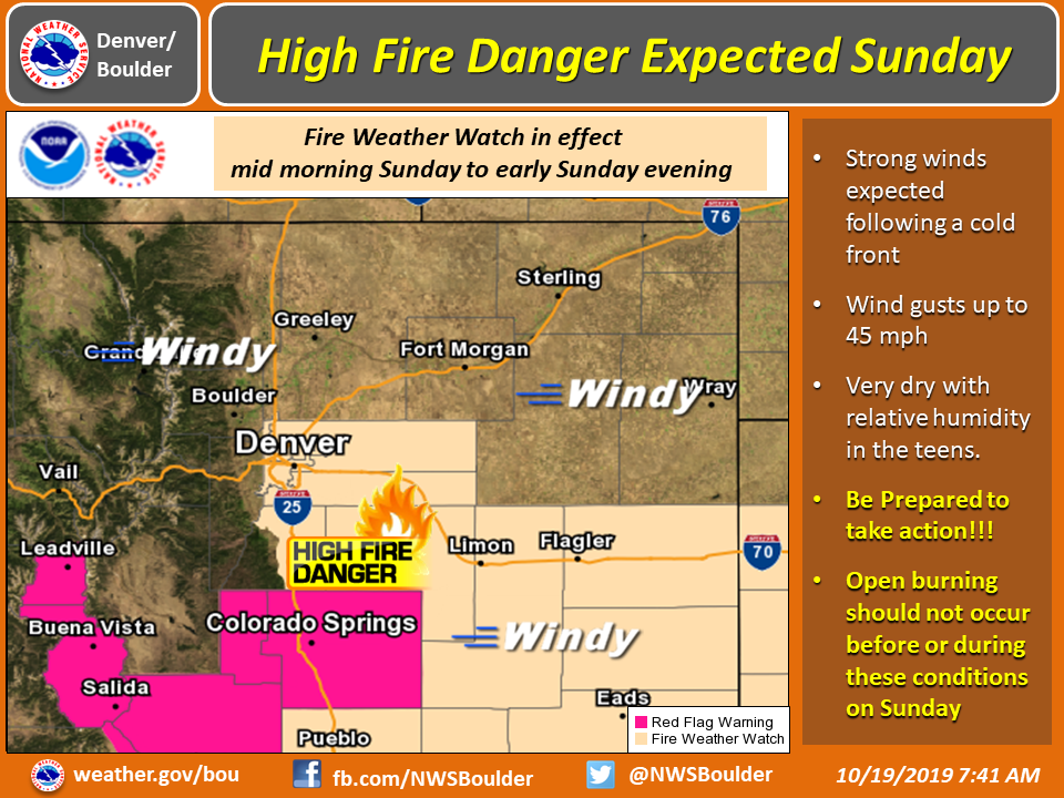 High Fire Danger