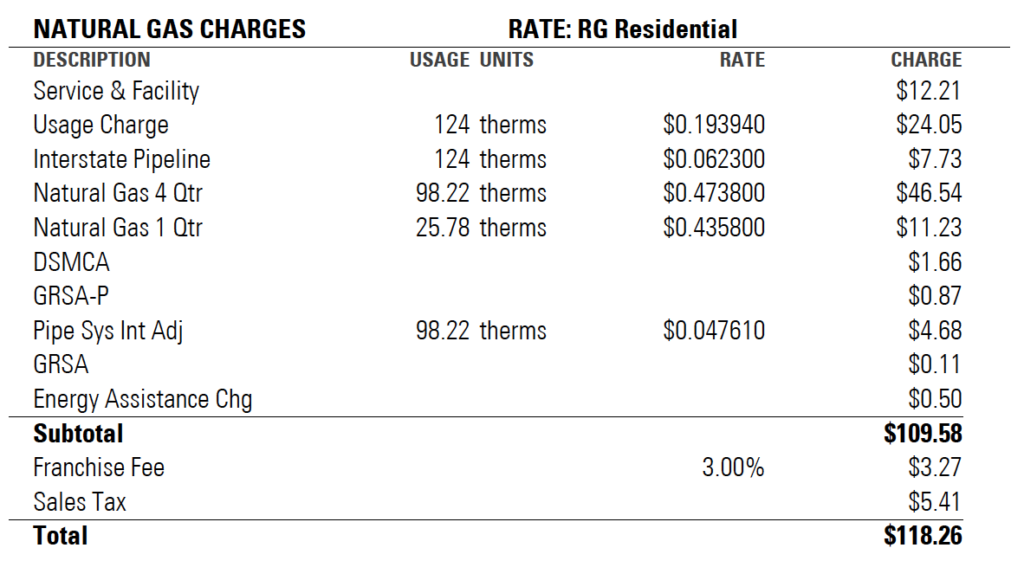 220401-XCEL-ENERGY-BILL-NATURAL-GAS-CHARGES