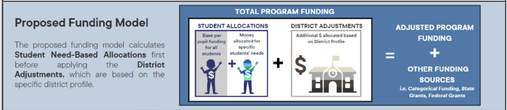 proposed-funding-model-student-needs-based-allocations