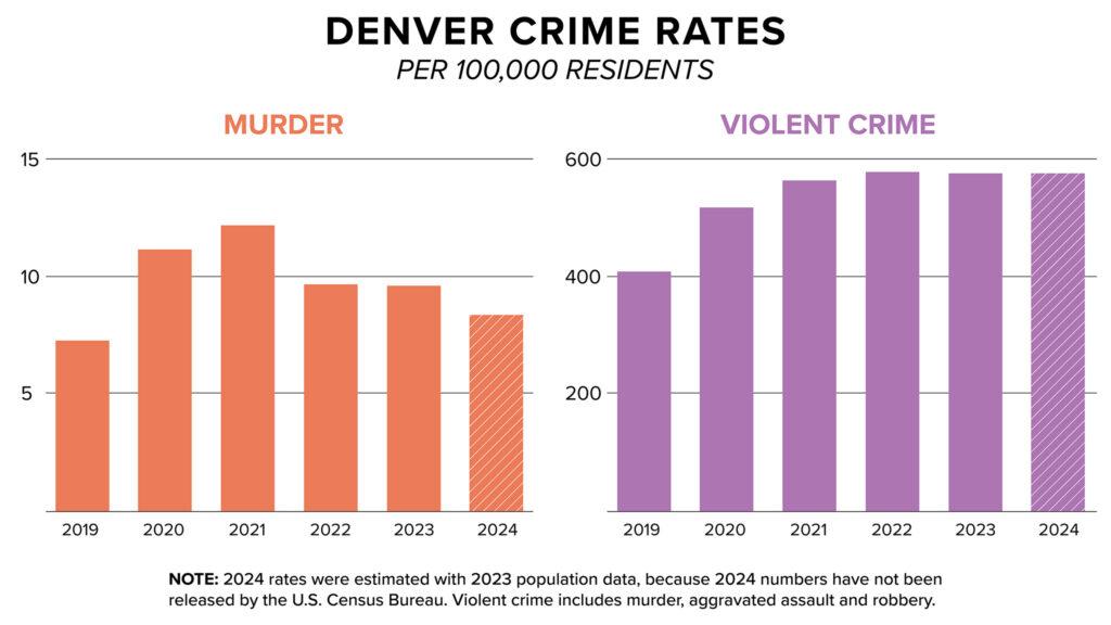 250101 CRIME